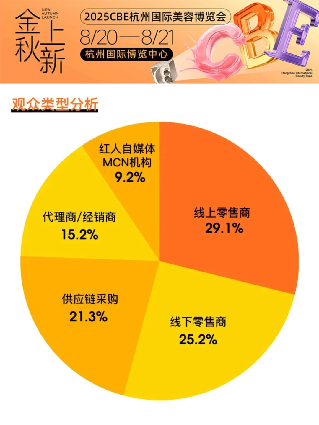 ✨2025杭州美博会!金秋上新·速看逛展攻略