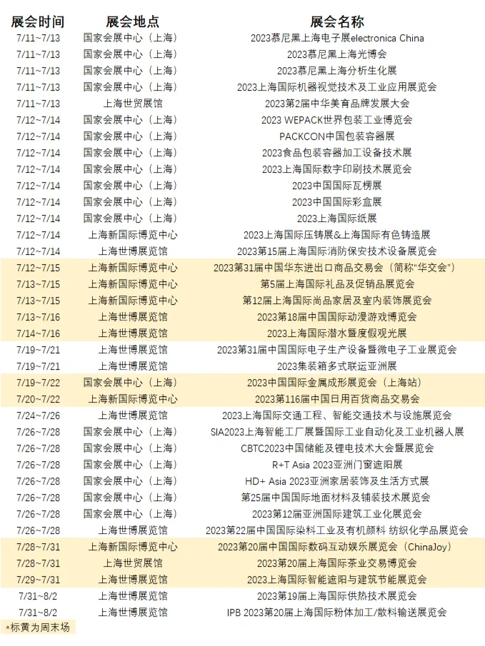 7月展会大合集❗光是周末就有10场❗