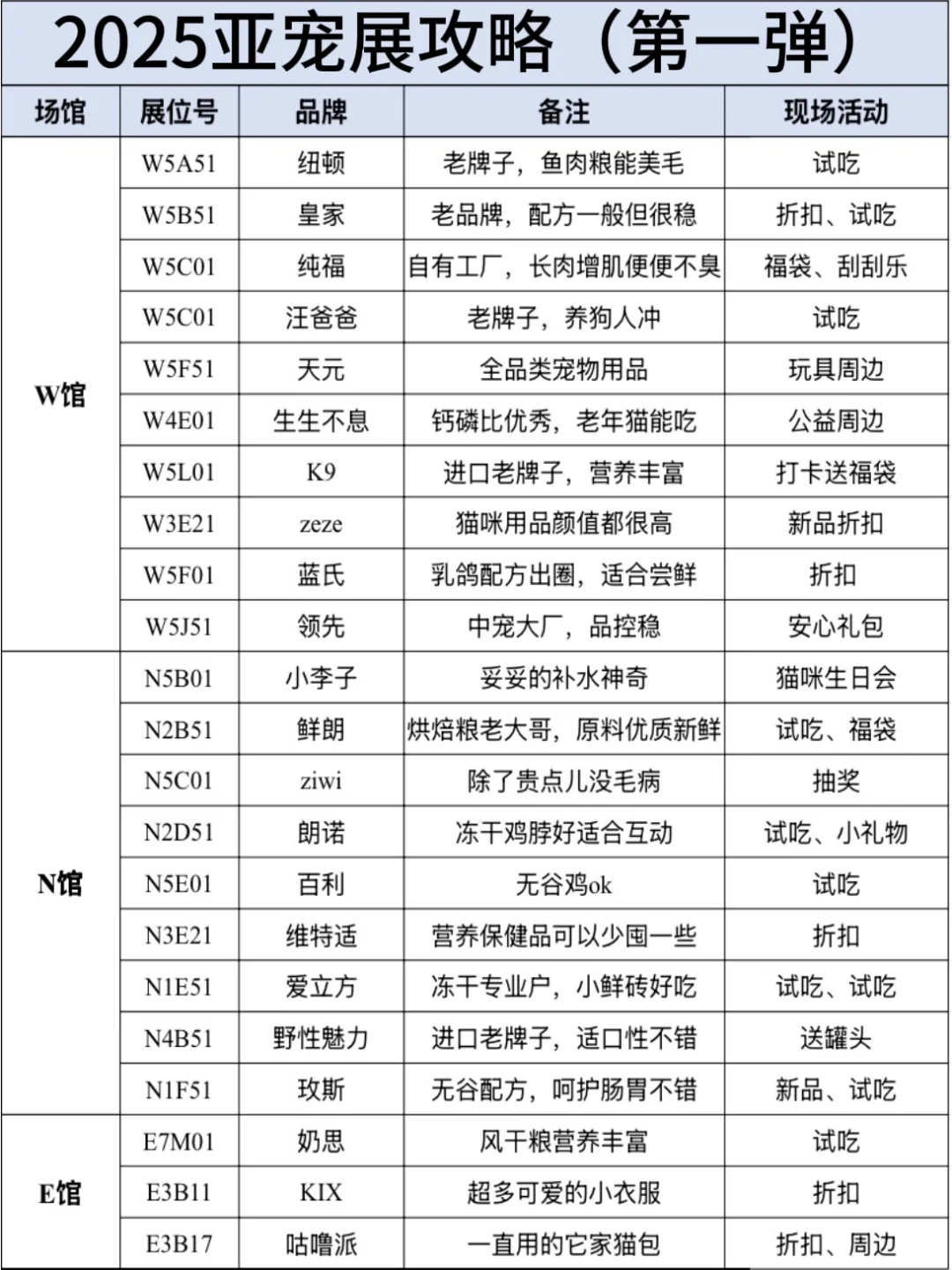 一些关于亚宠展的攻略（粗略版）