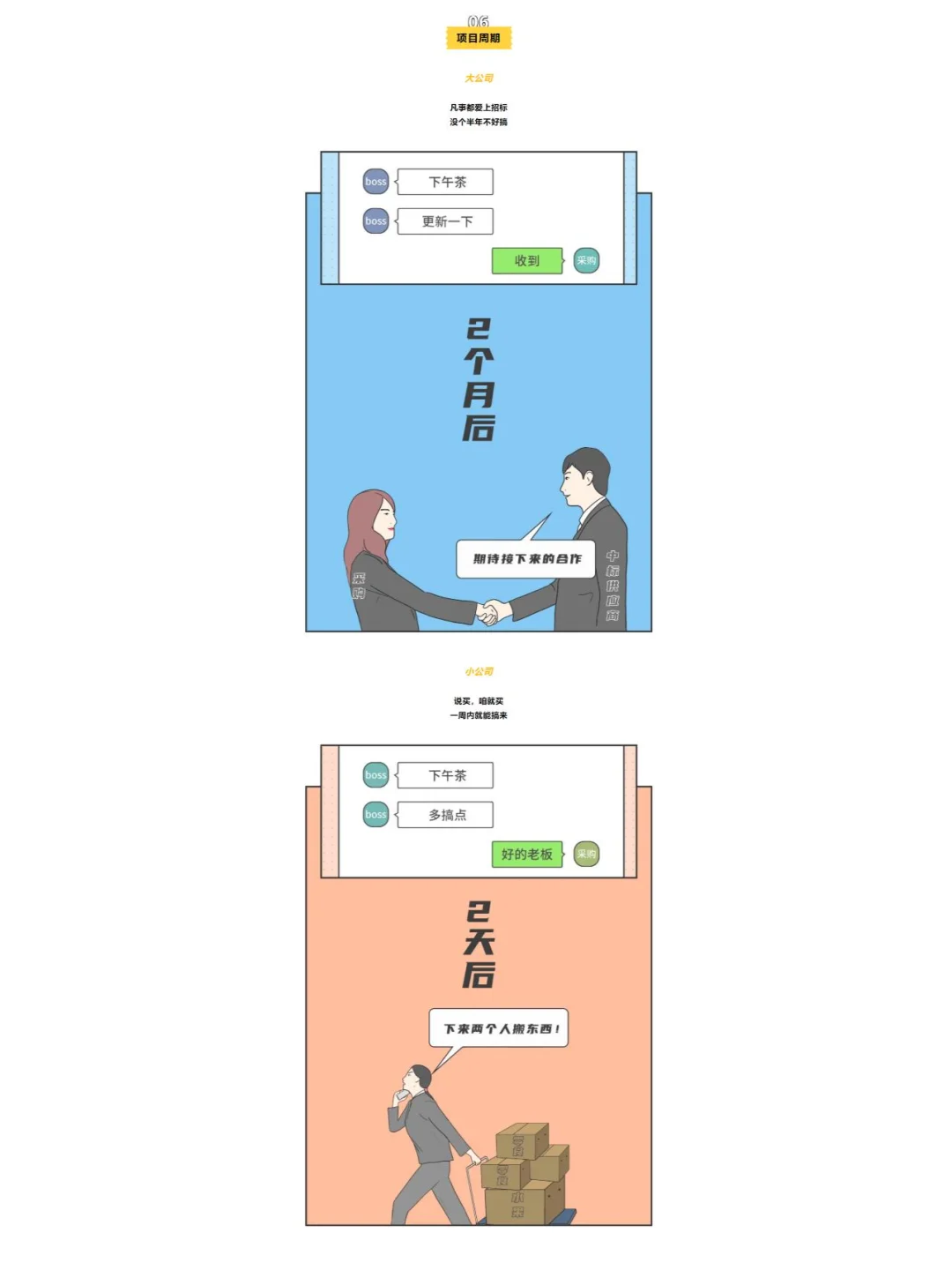 大公司做采购 vs 小公司做采购