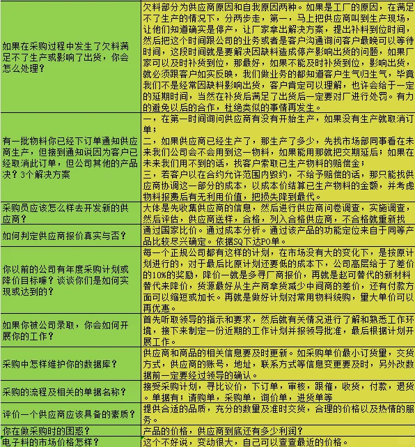 采购助理面试千万别让一句话毁了 offer！