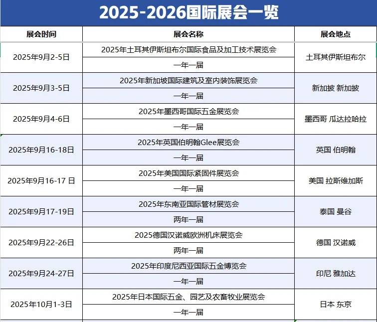 最新国际展会一览