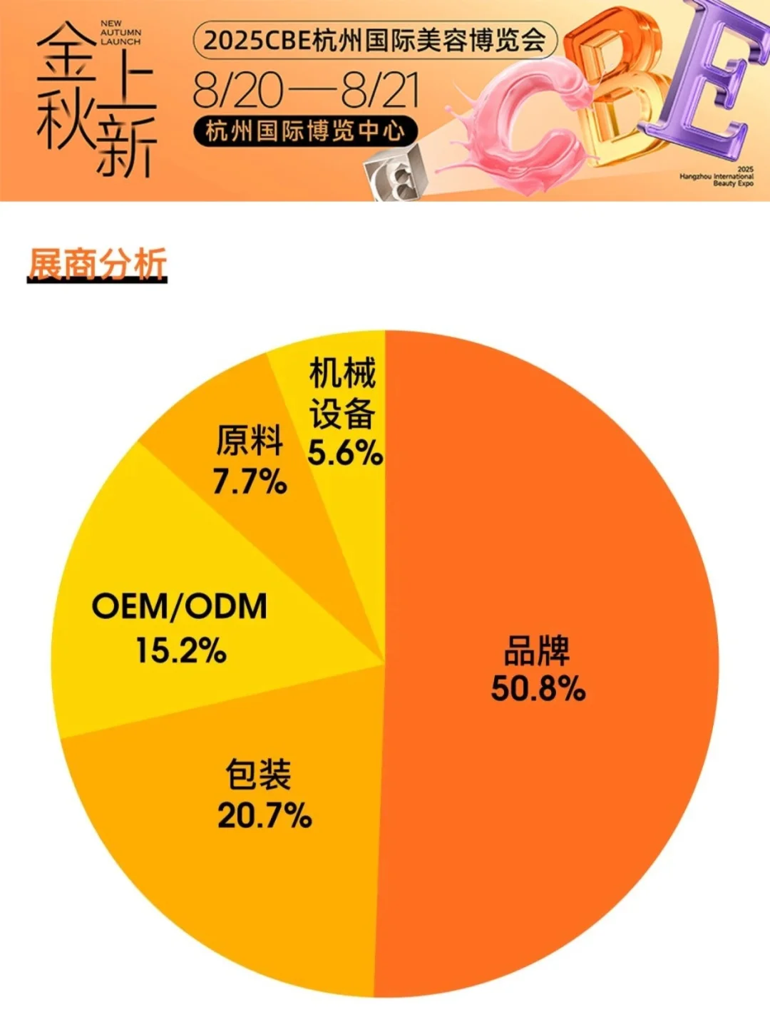 ✨2025杭州美博会!金秋上新·速看逛展攻略