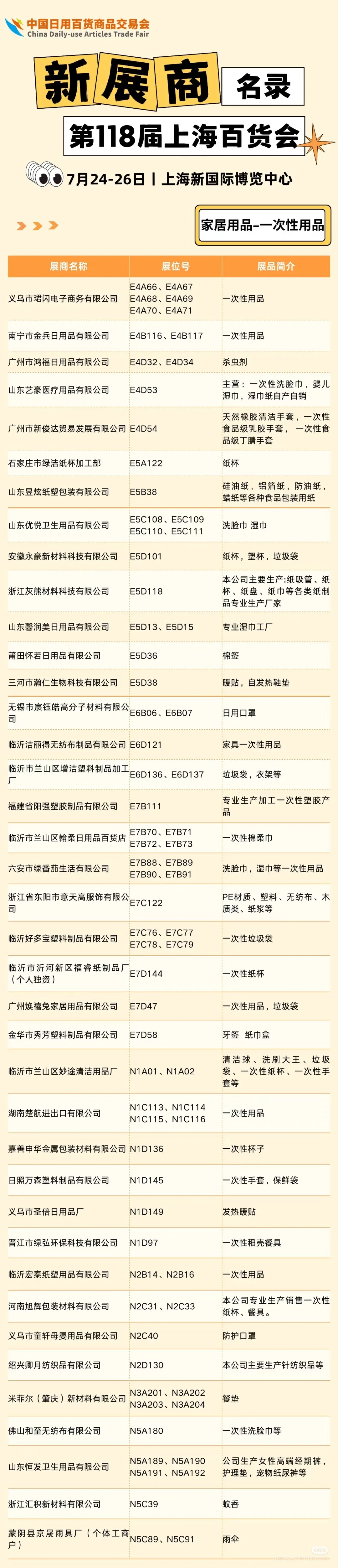 上海百货会来了！一站式采购！报名倒计时！