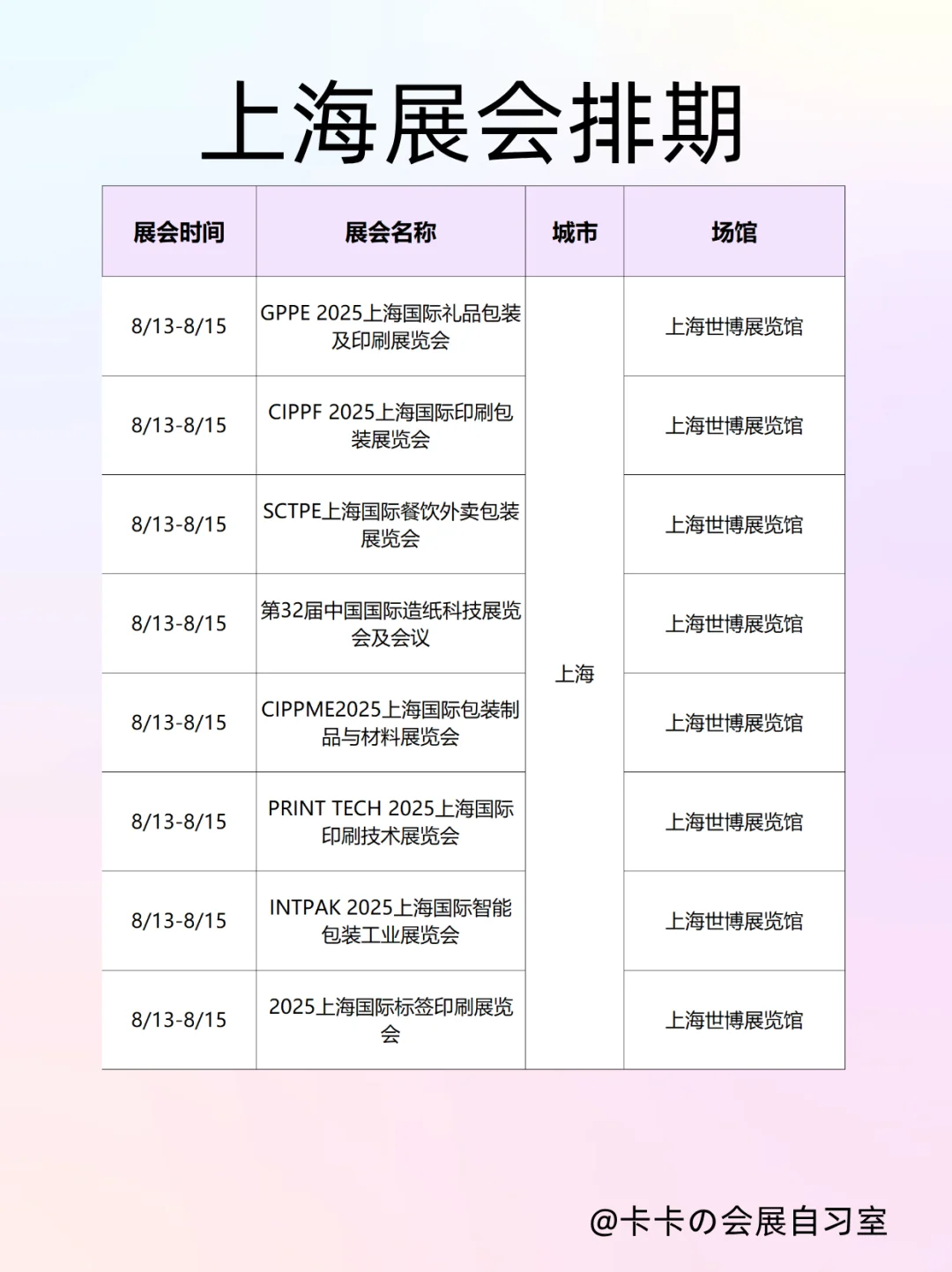 上海8月上旬展会‼️5大领域40+场逛到腿软