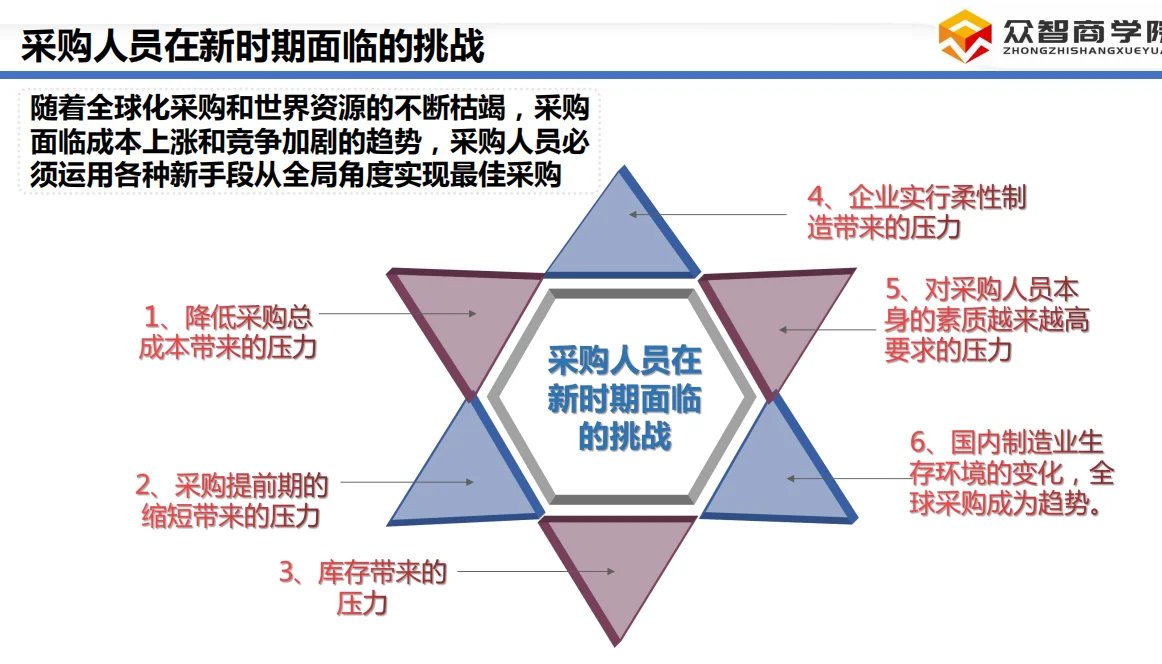 采购谈判抄作业！砍价不脸红还被夸专业?