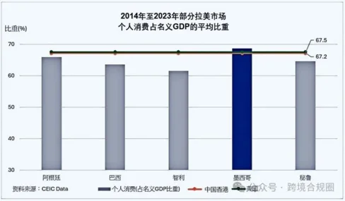 2025年11月墨西哥消费品展,报名不容错过哦