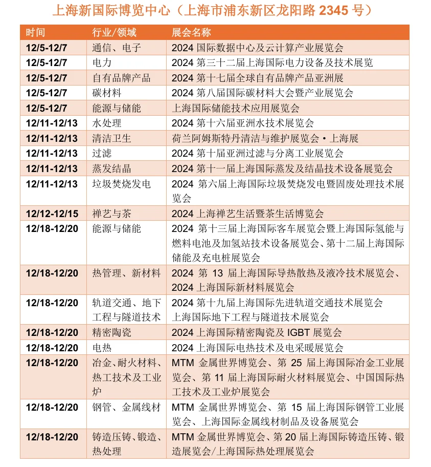 ?上海12月展会最新排期一览