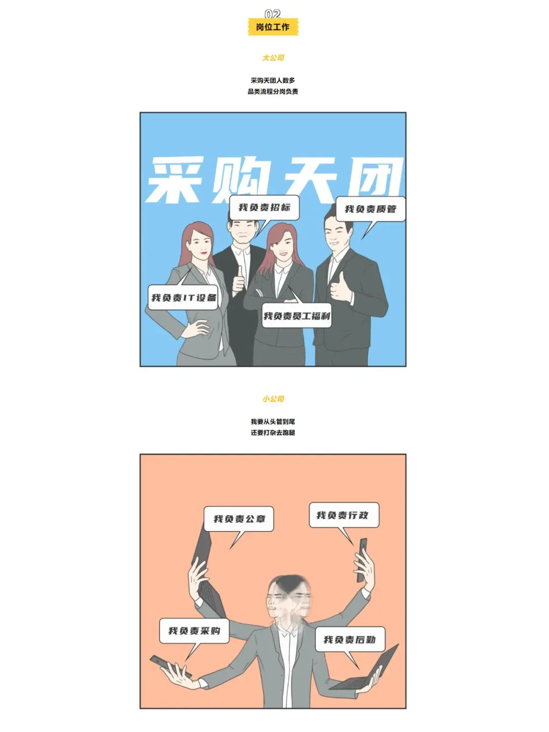 大公司做采购 vs 小公司做采购