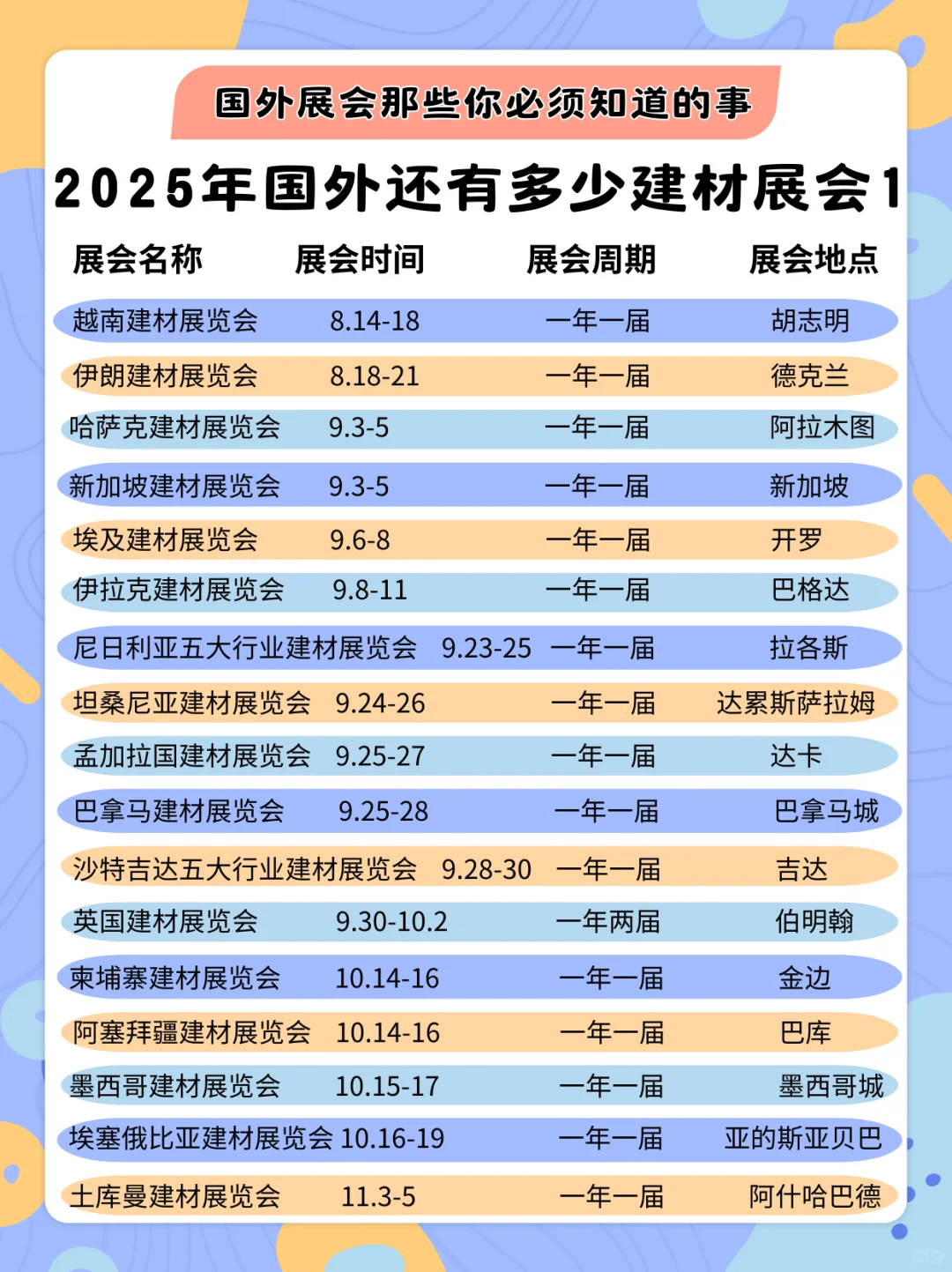 2025 年国外建材展会还有哪些?看这篇就够了