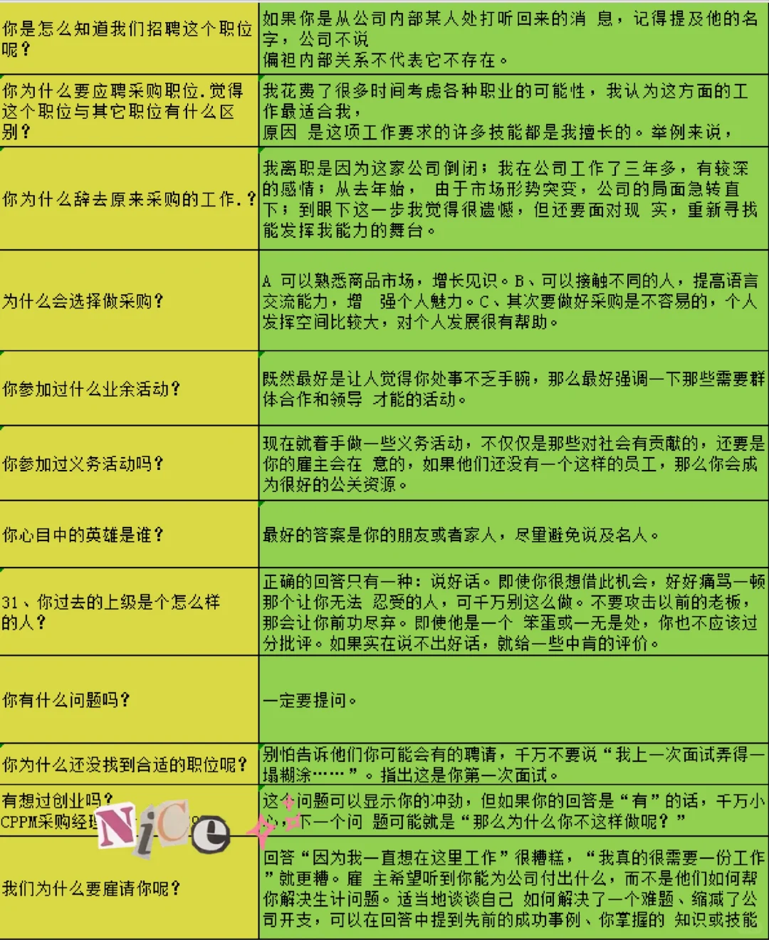 采购助理面试千万别让一句话毁了 offer！