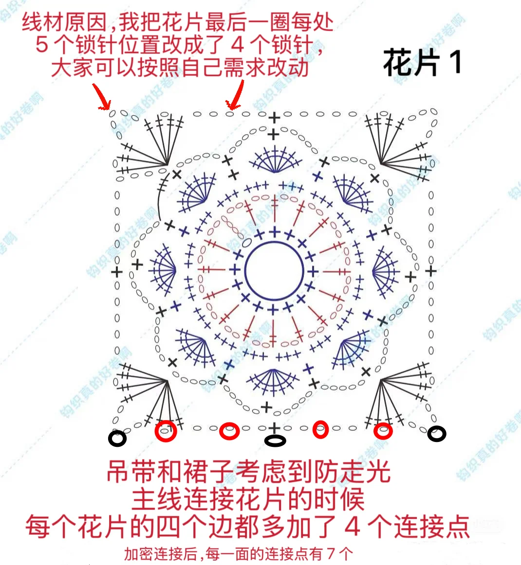 战袍套装ρʕ•̫͡•ʔϠ详细解答，附图解