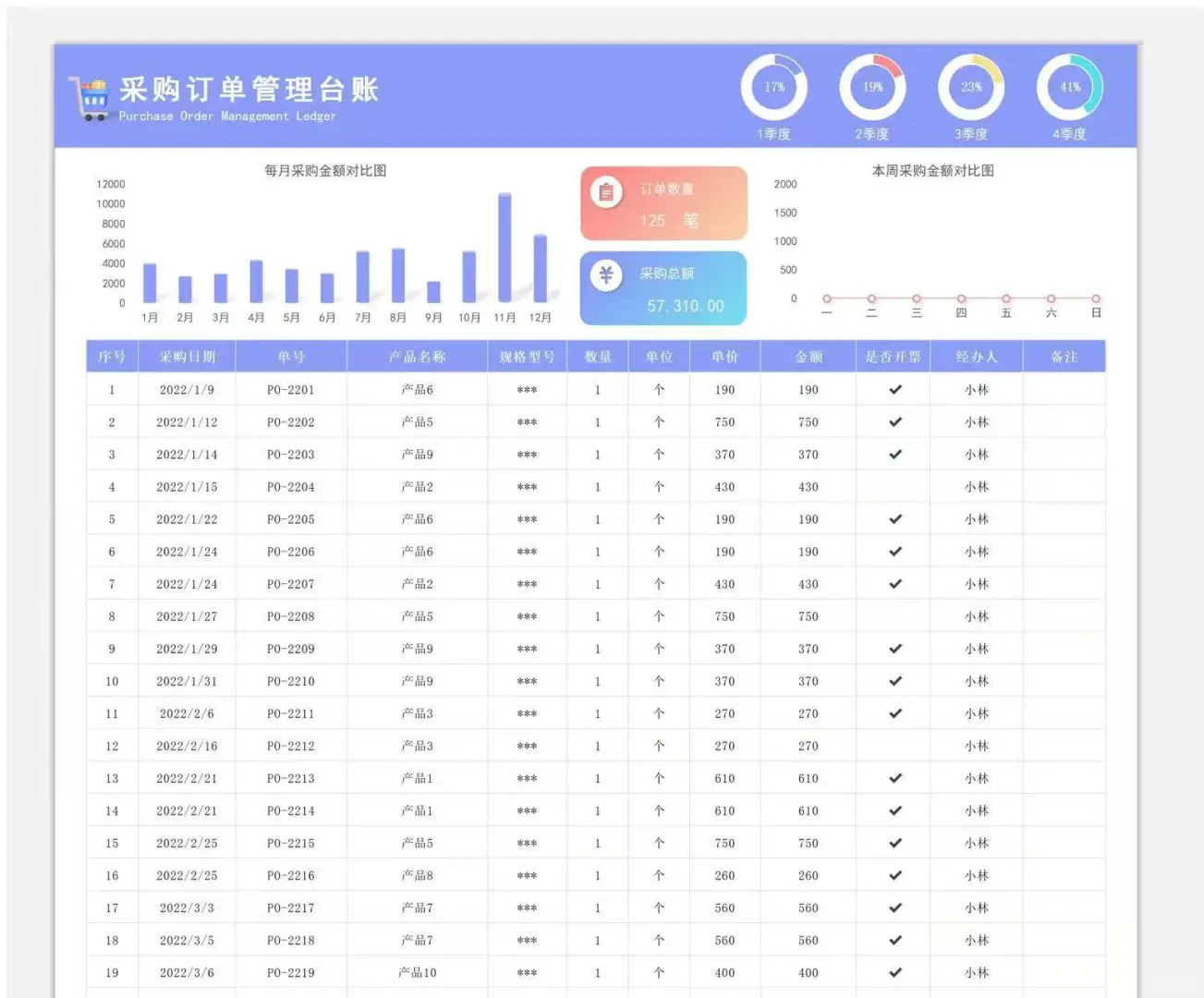 采购和采神,月薪6k和60k的差距在哪?