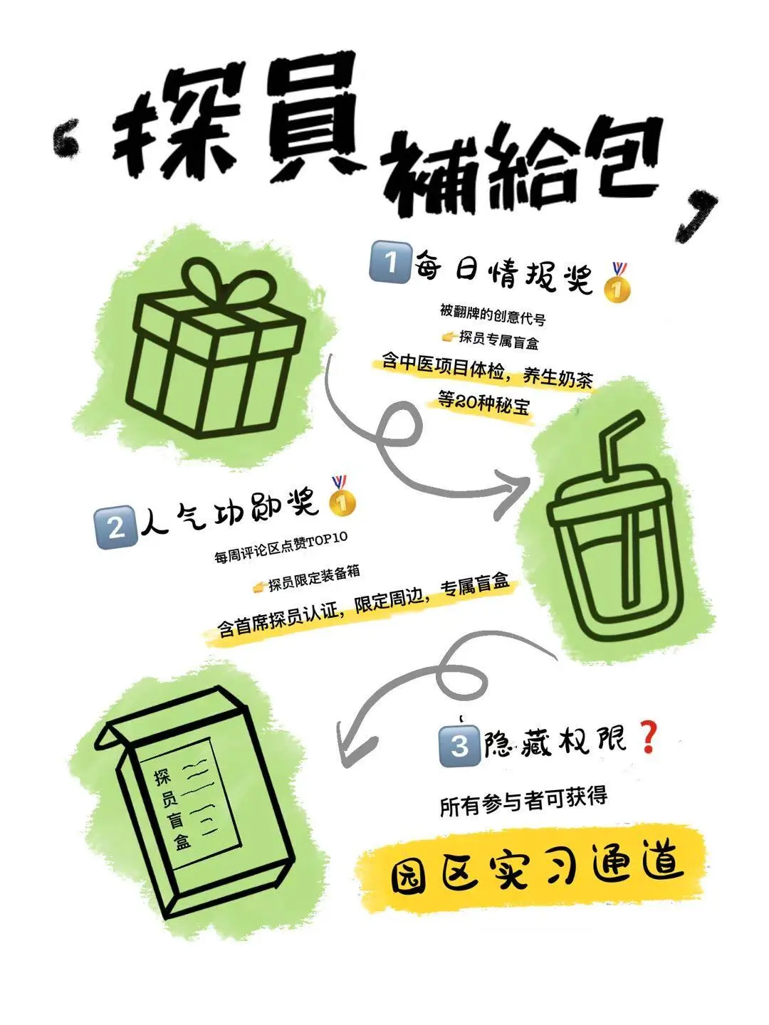 ✨ 云南!昆明!探员召集令!首期任务发布