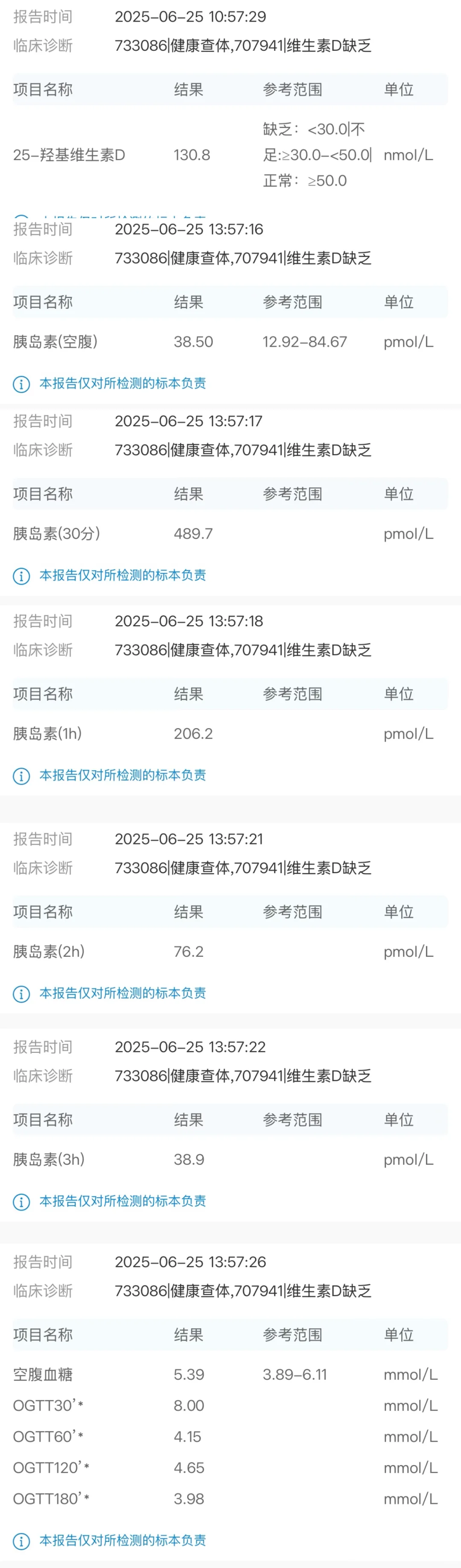 3个月胰岛素抵抗逆转!!