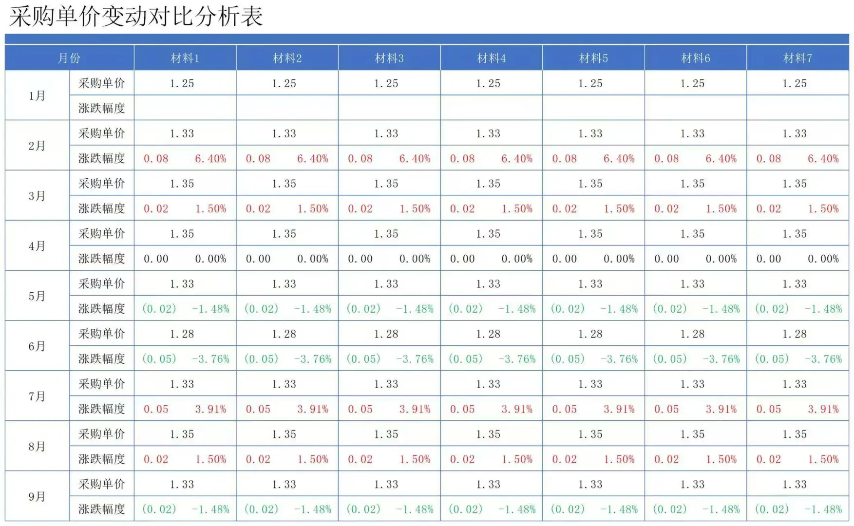 采购和采神,月薪6k和60k的差距在哪?