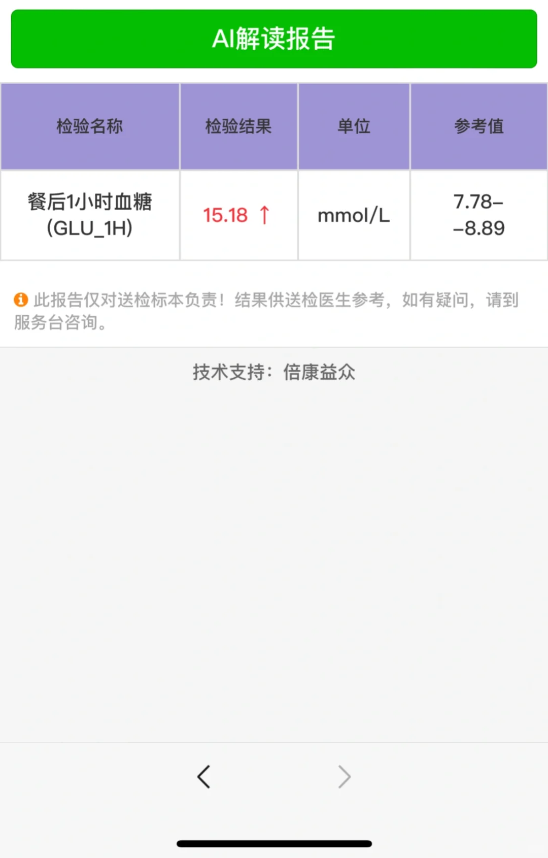 胰岛素抵抗半年转糖尿病了？