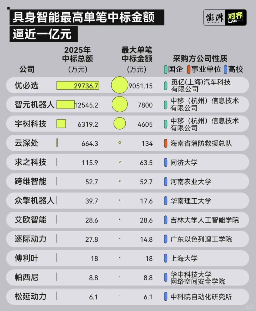 8月重点机器人产业链之材料
