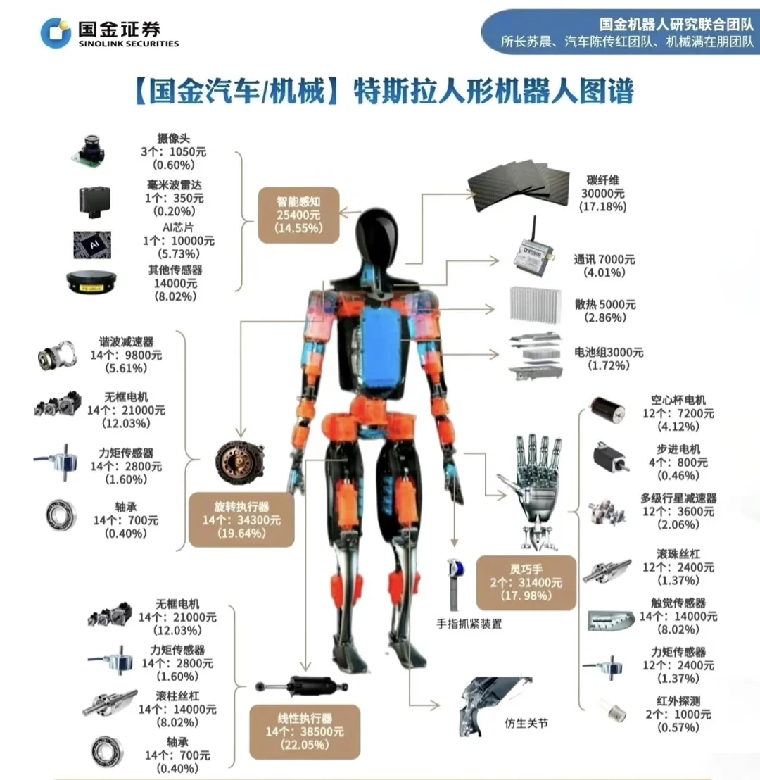 8月重点机器人产业链之材料