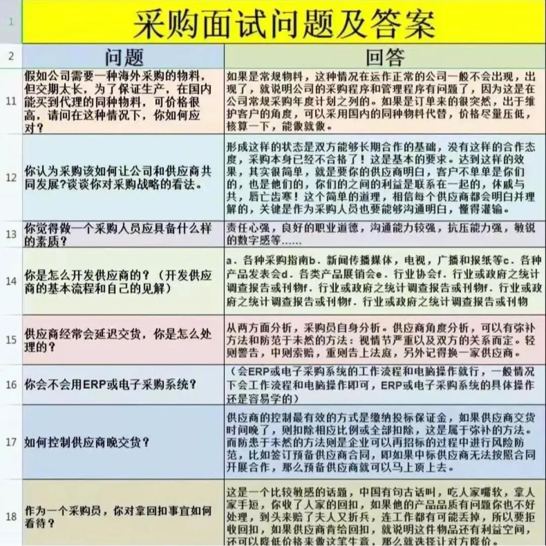 六个采购知识必须回答！6个采购必答问题，怎
