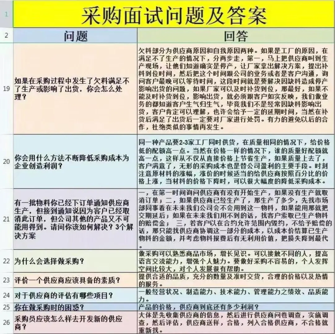 六个采购知识必须回答！6个采购必答问题，怎