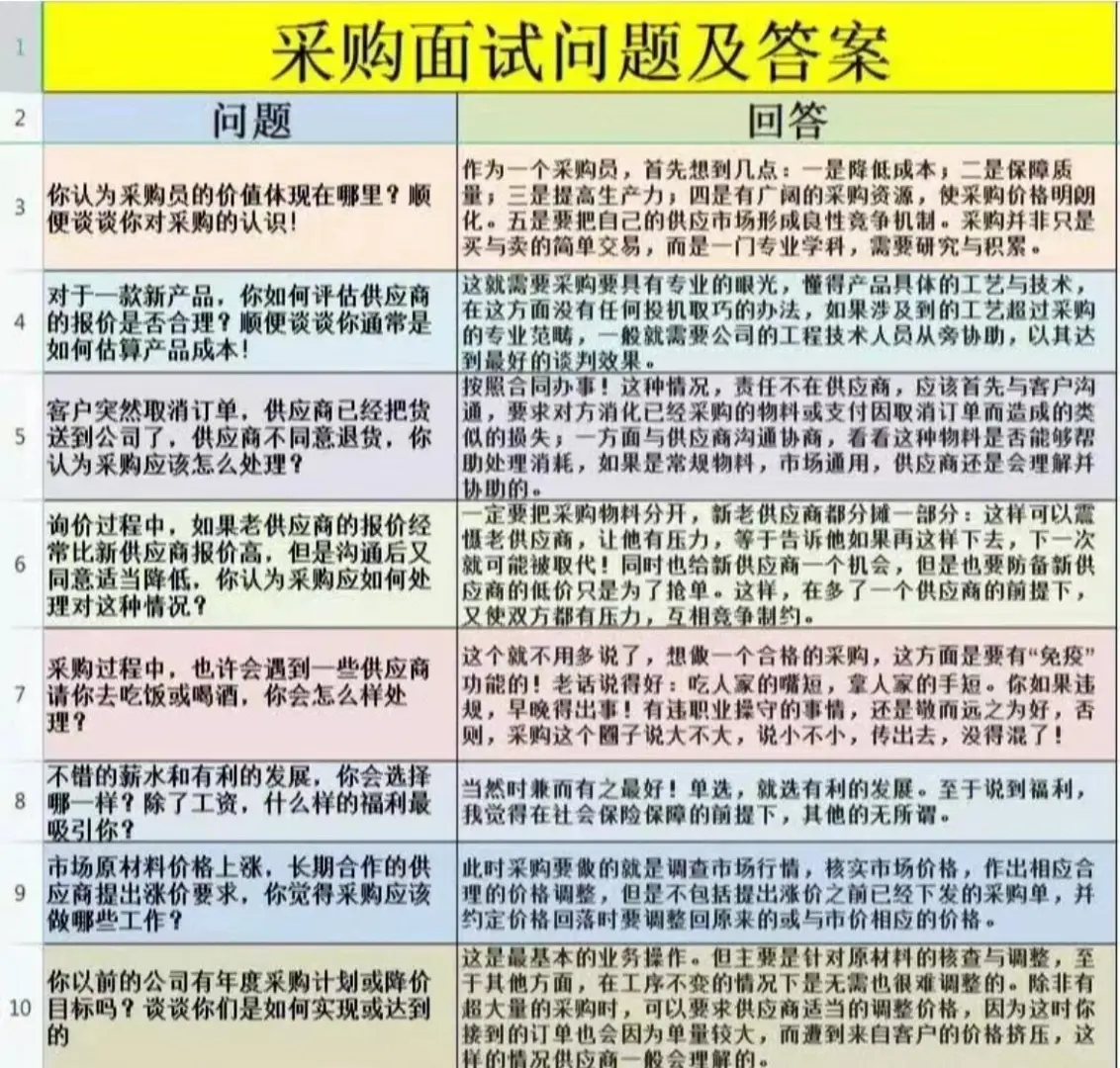 六个采购知识必须回答！6个采购必答问题，怎