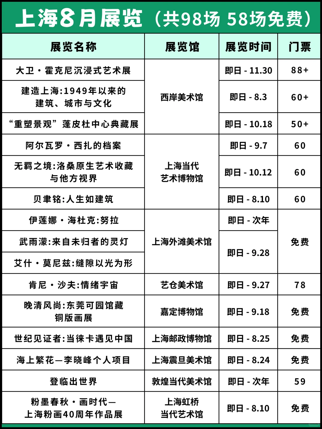 ?上海8月看展指南:98场盛宴58场免费!