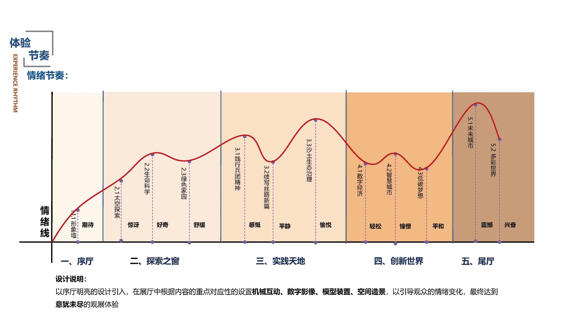 展馆展厅的空间推导与设计理念