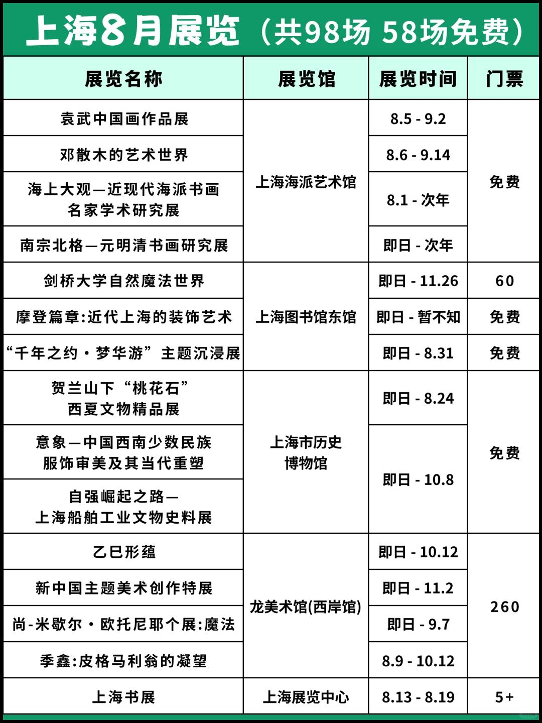?上海8月看展指南:98场盛宴58场免费!