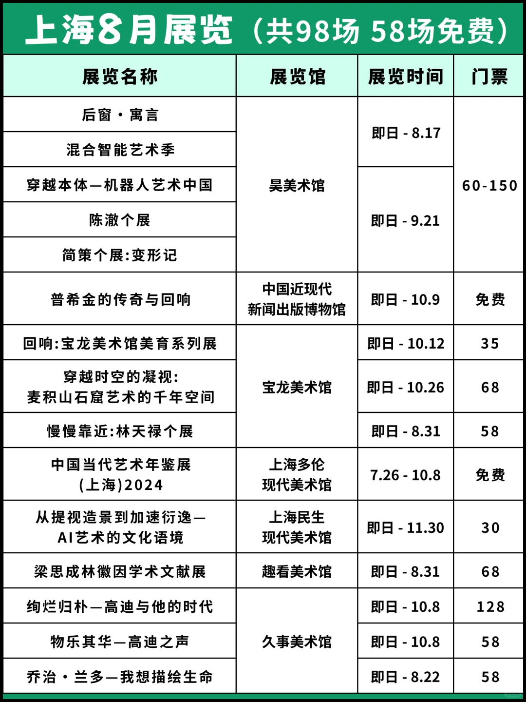 ?上海8月看展指南:98场盛宴58场免费!
