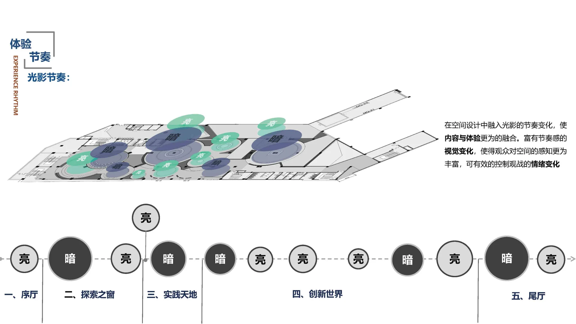 展馆展厅的空间推导与设计理念
