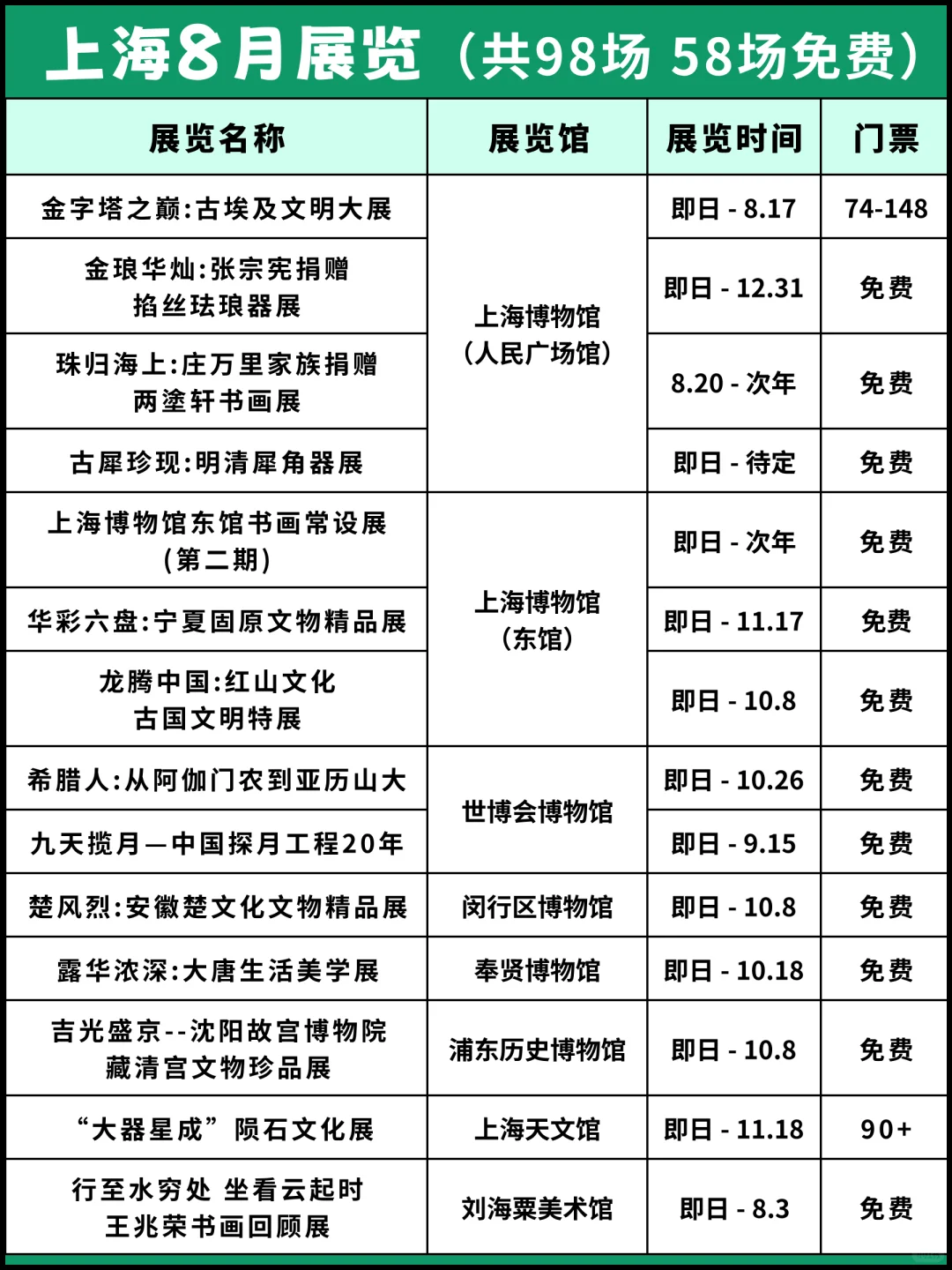 ?上海8月看展指南:98场盛宴58场免费!