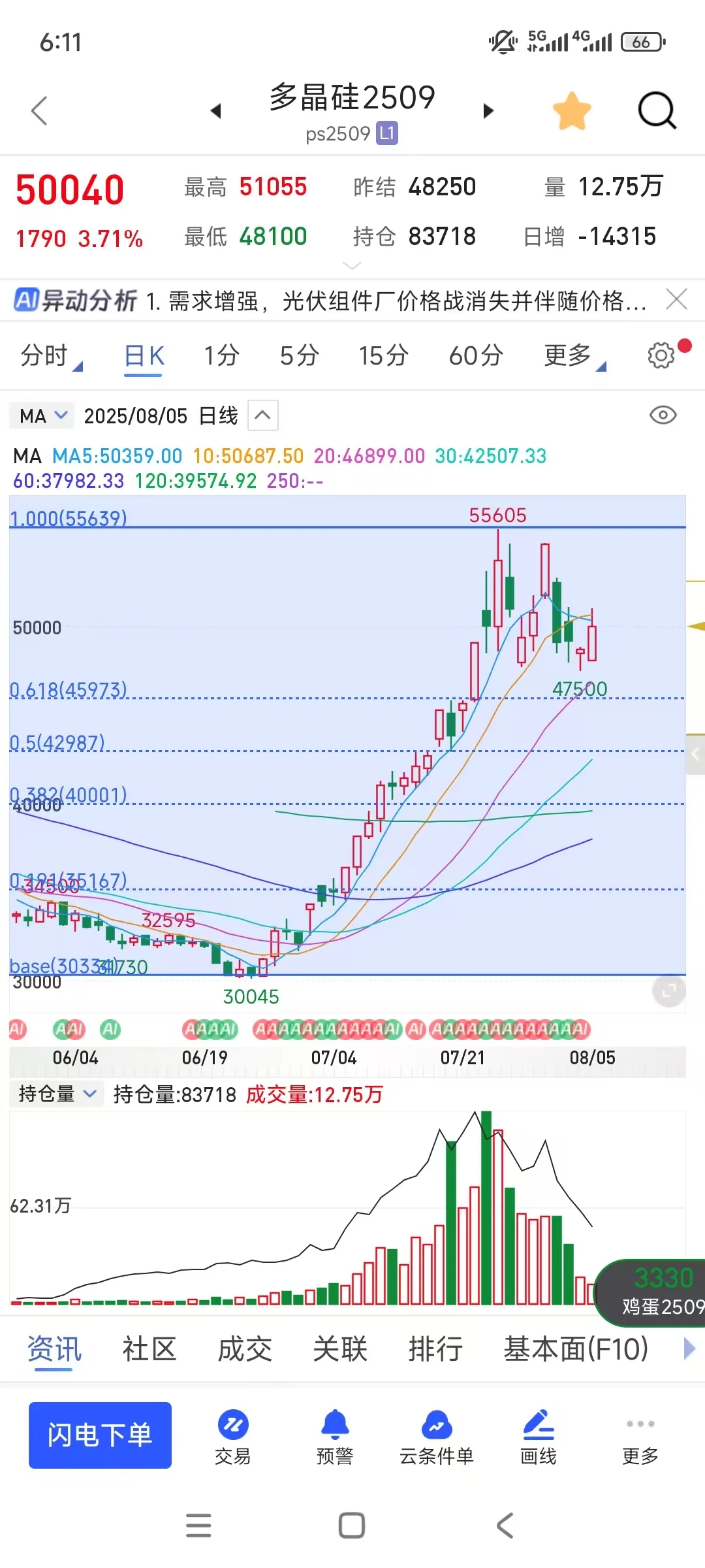 实盘挑战期权2w-300w第24天