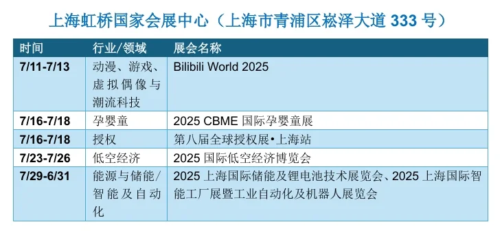 ?上海7月展会最新排期一览