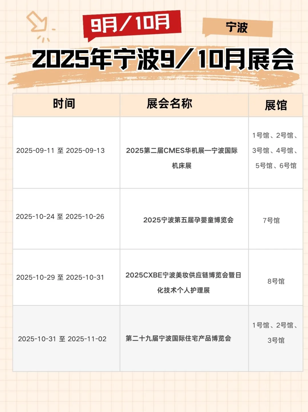 宁波2025年展会速览|看这一篇就足够!