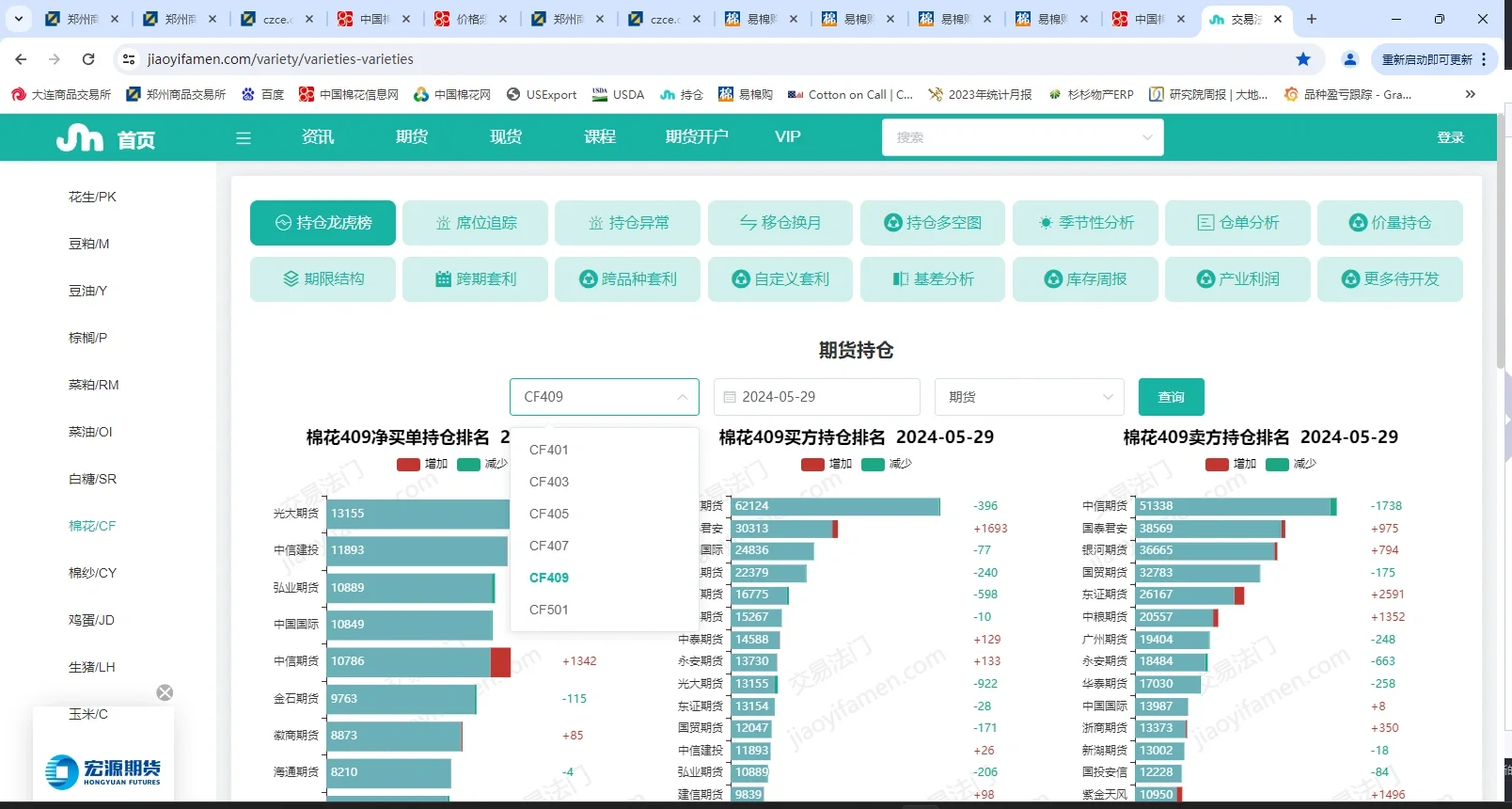 大宗商品棉花怎么研究?看完你就会了