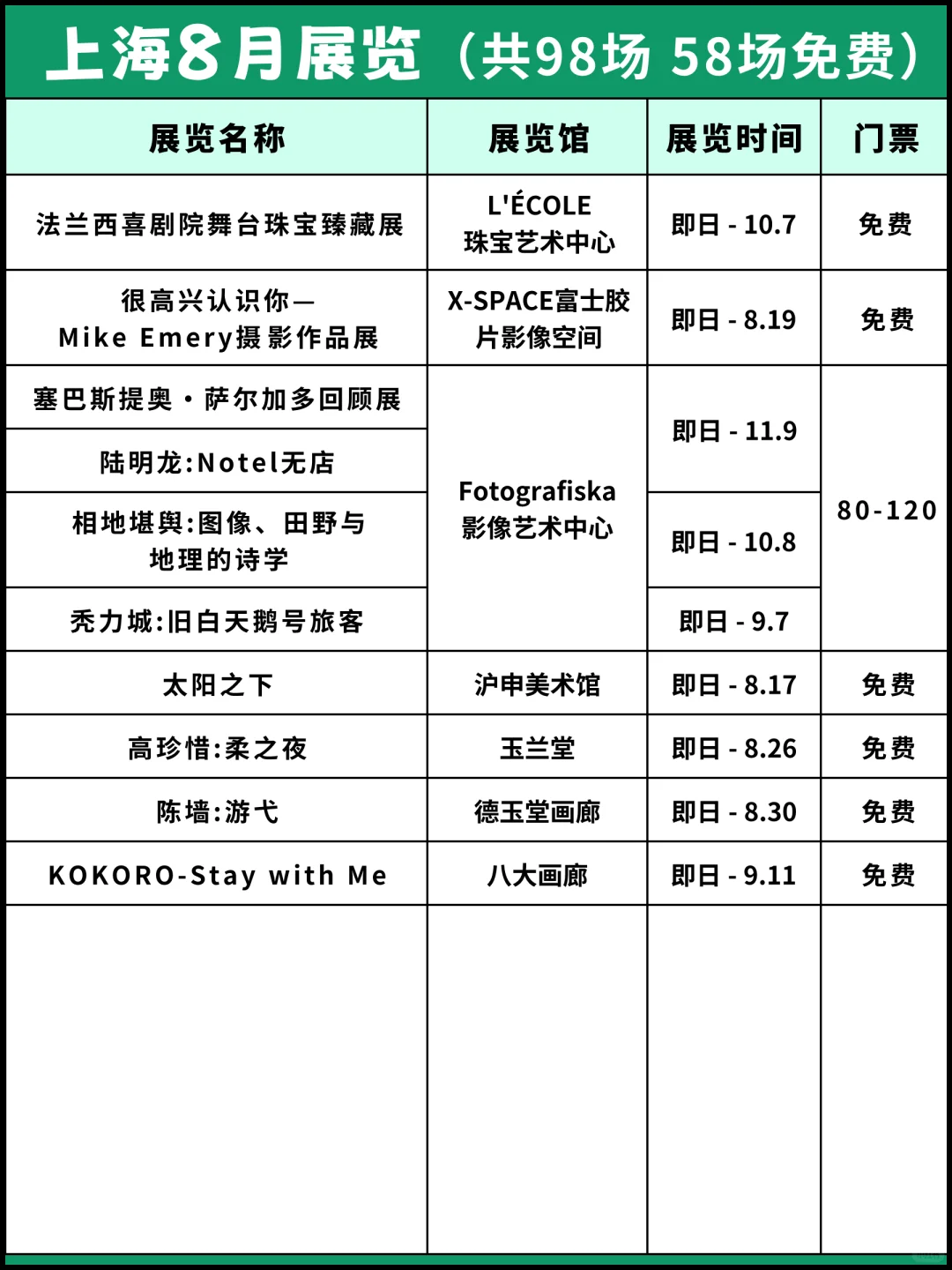 ?上海8月看展指南:98场盛宴58场免费!