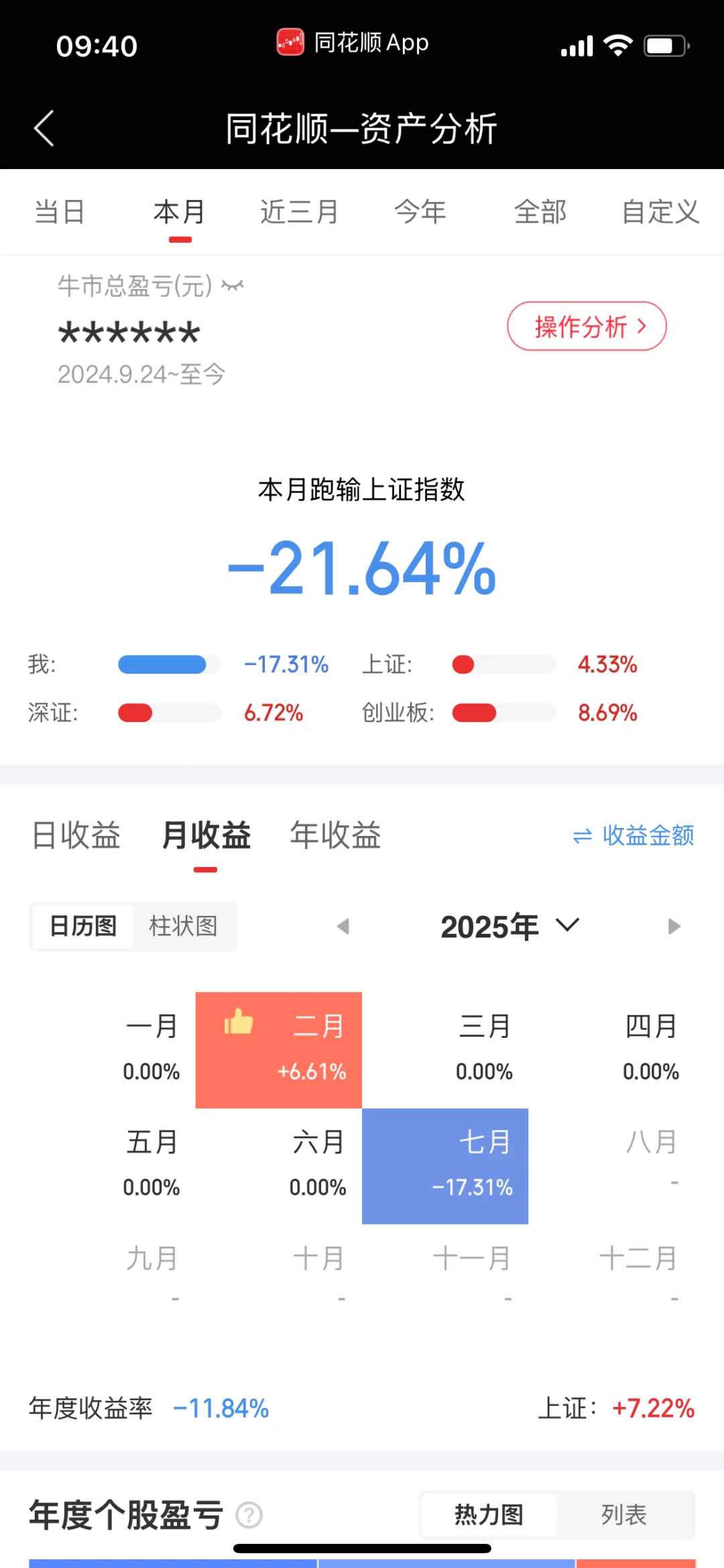 说好的牛市