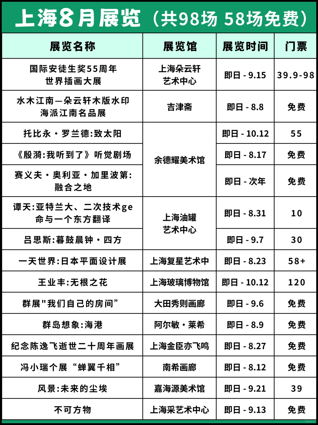 ?上海8月看展指南:98场盛宴58场免费!