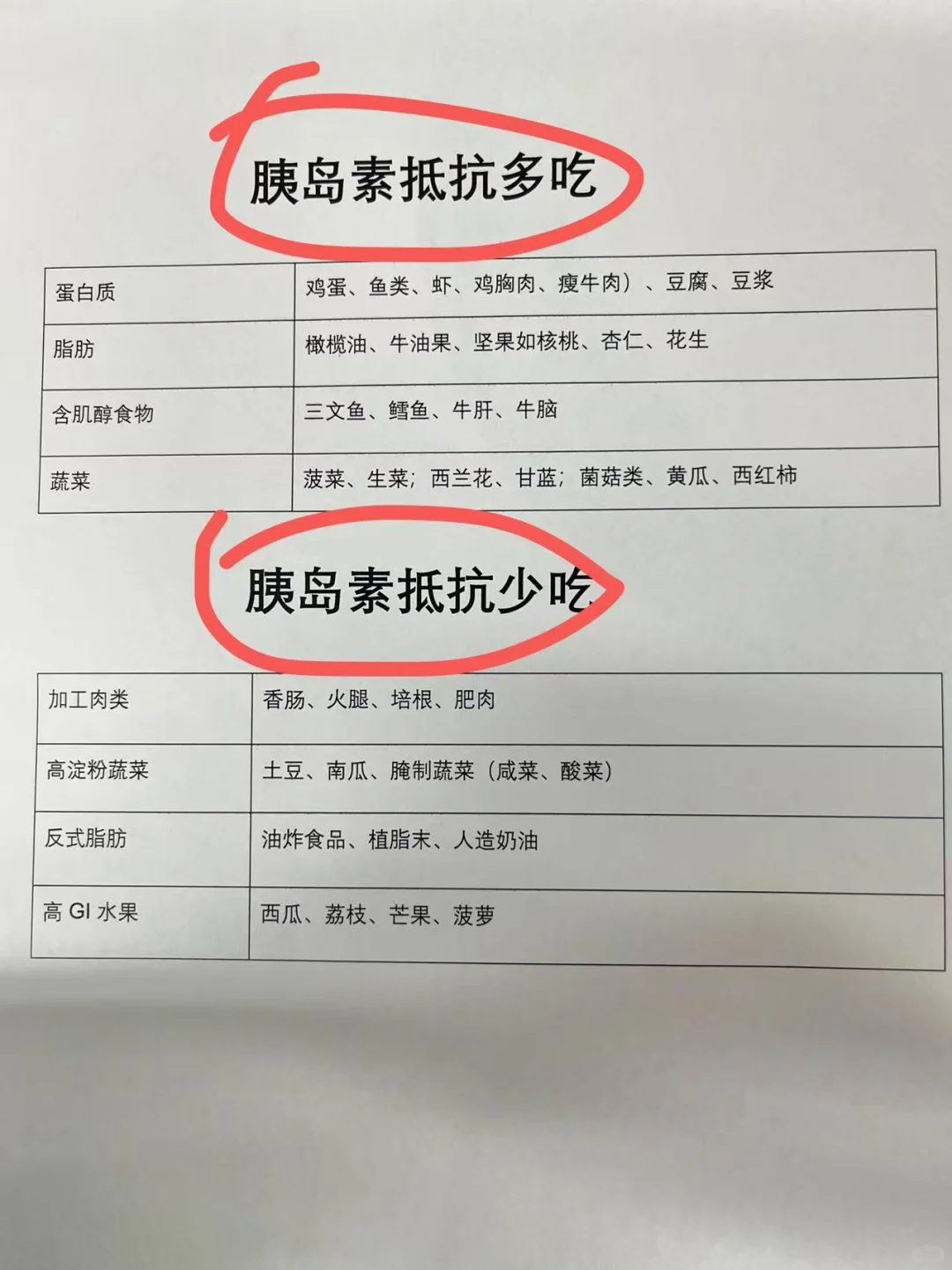 专门去看的胰岛素抵抗……