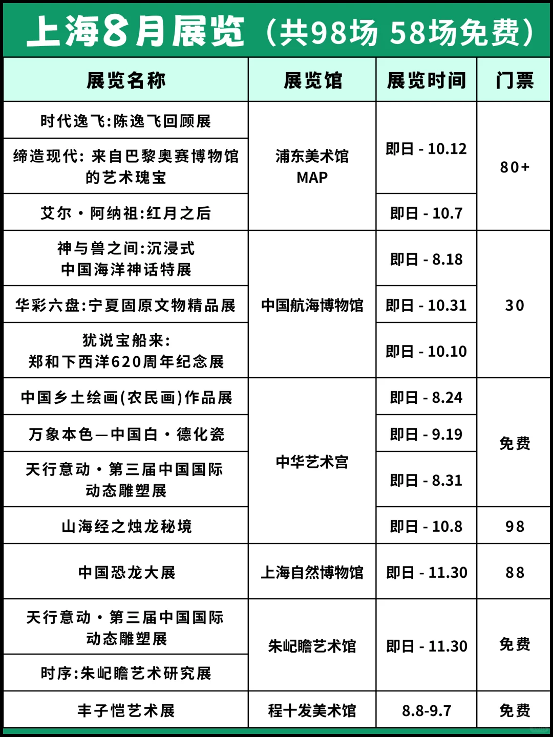 ?上海8月看展指南:98场盛宴58场免费!