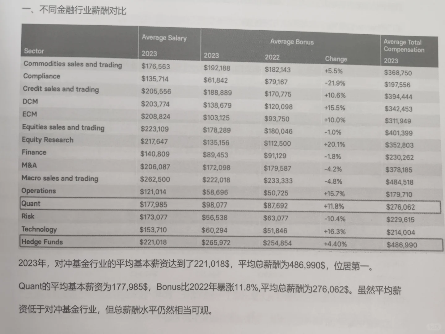 当你成为家里第一个金融生!
