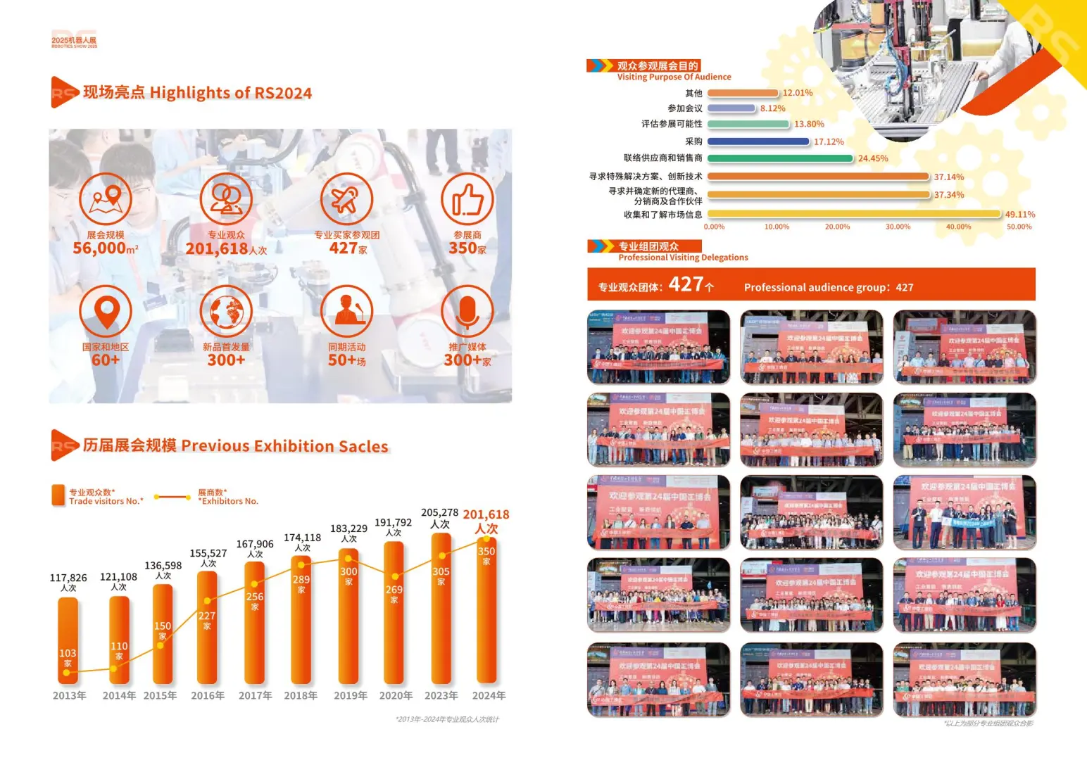 工博会爱好者集合2025 上海工博会超全前瞻