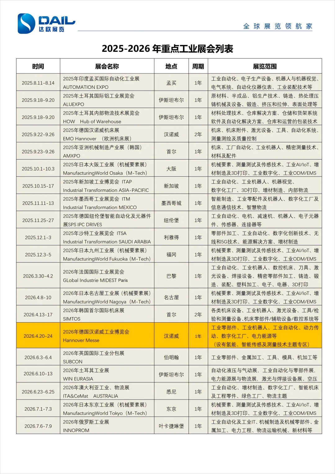 2025-26海外重点工业展会列表