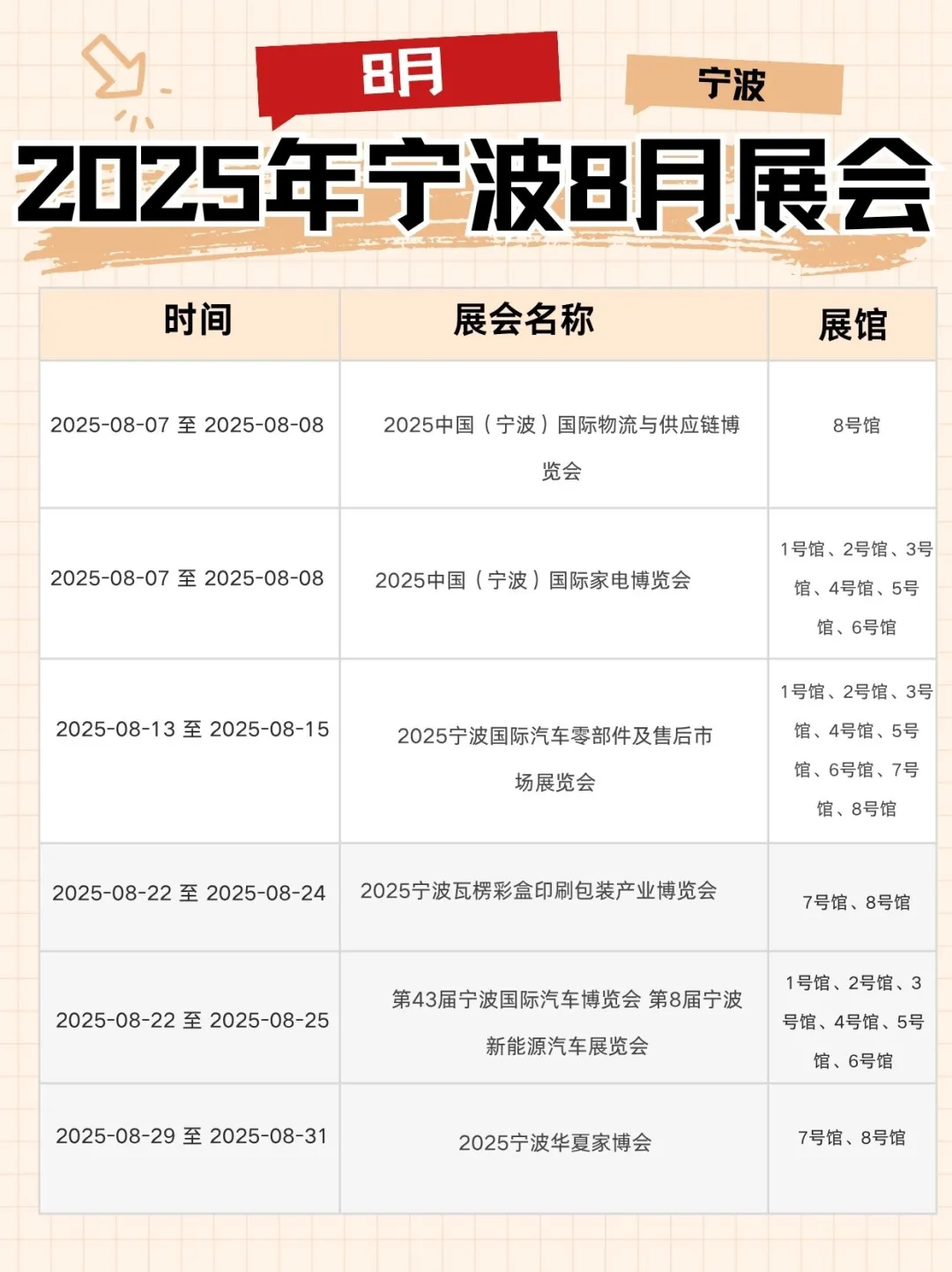 宁波2025年展会速览|看这一篇就足够!
