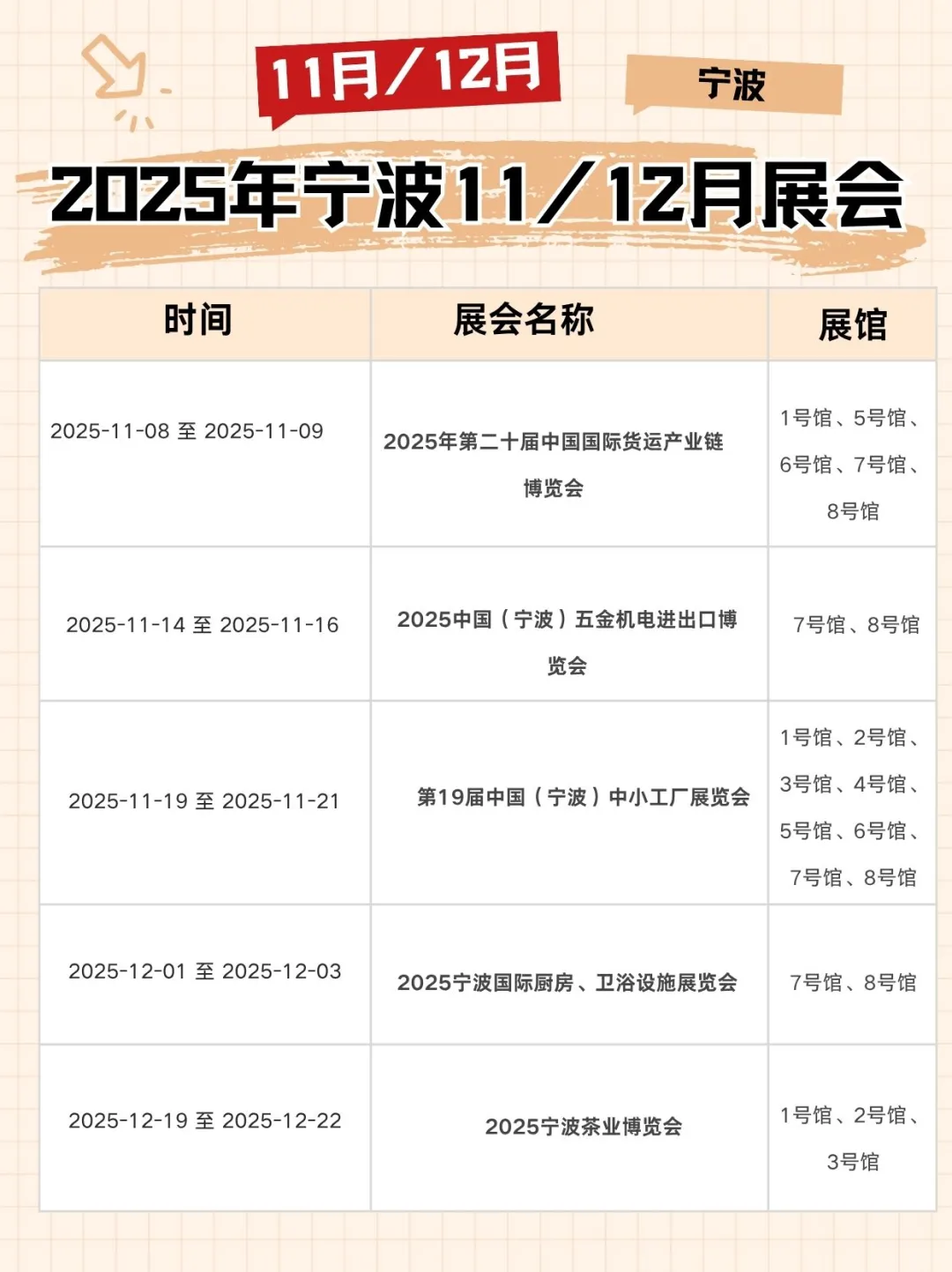 宁波2025年展会速览|看这一篇就足够!