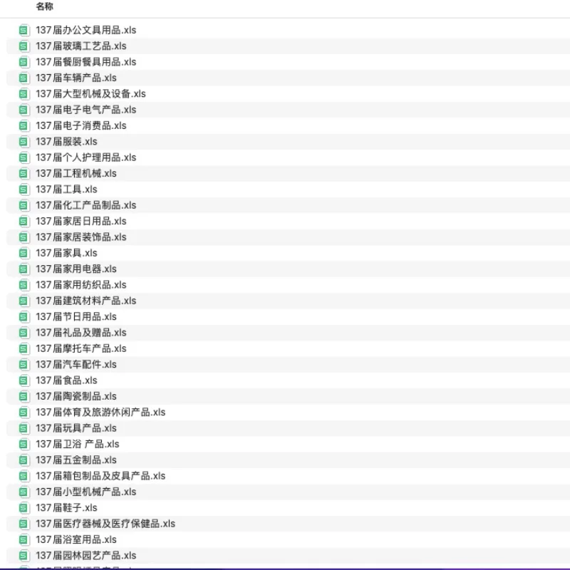 2025年广交会137届境外采购商名录