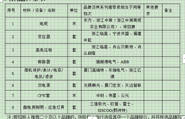 这个项目真的很香啊！！！着急采购