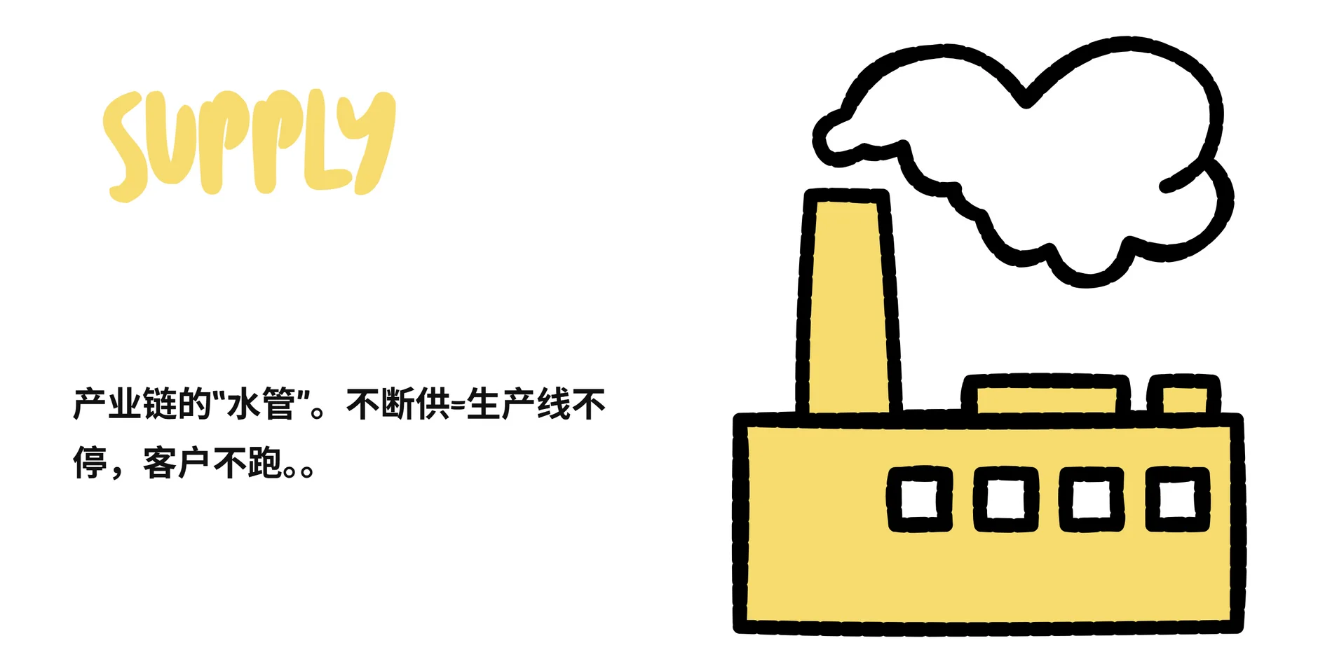 秒懂采购