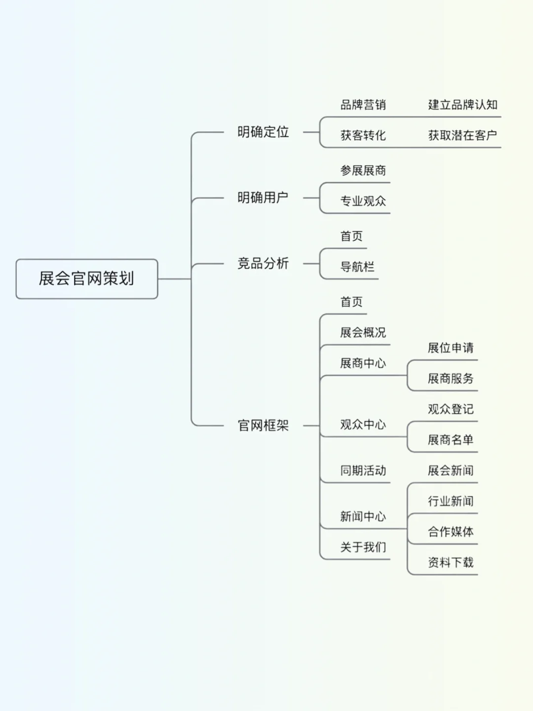??♀️展会官网内容策划,建议做好这4步